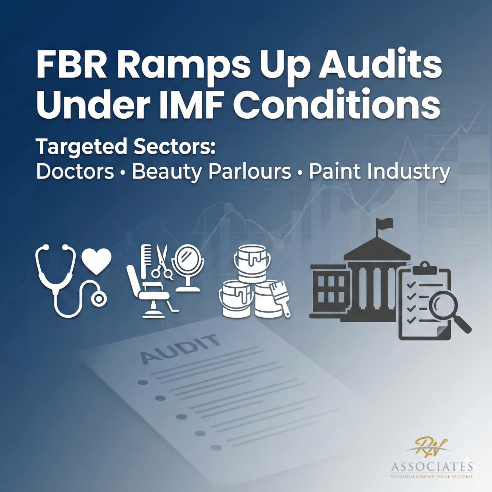 FBR Audits