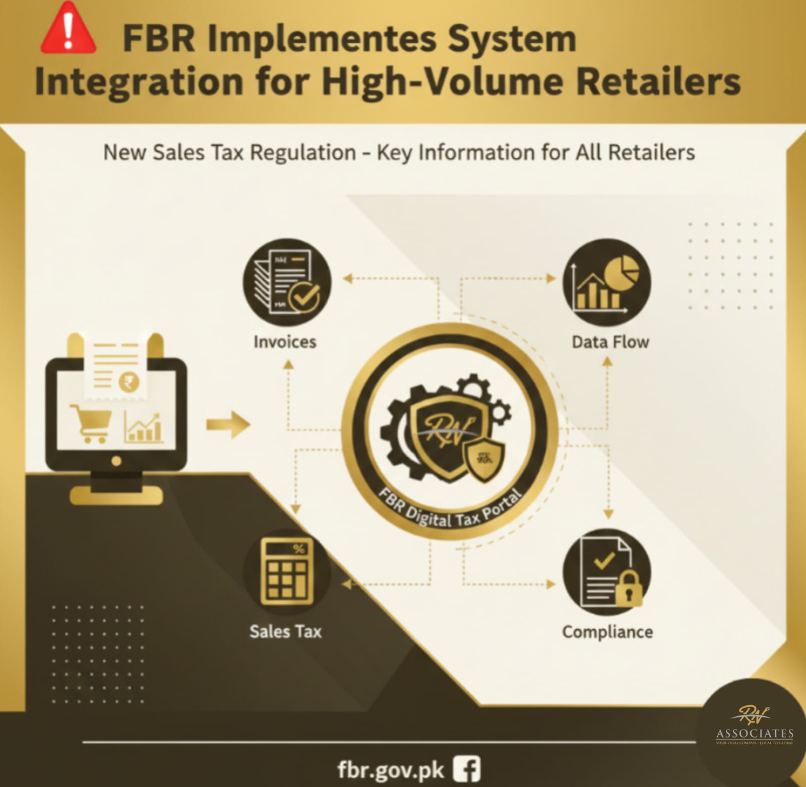 FBR Implements System Integration